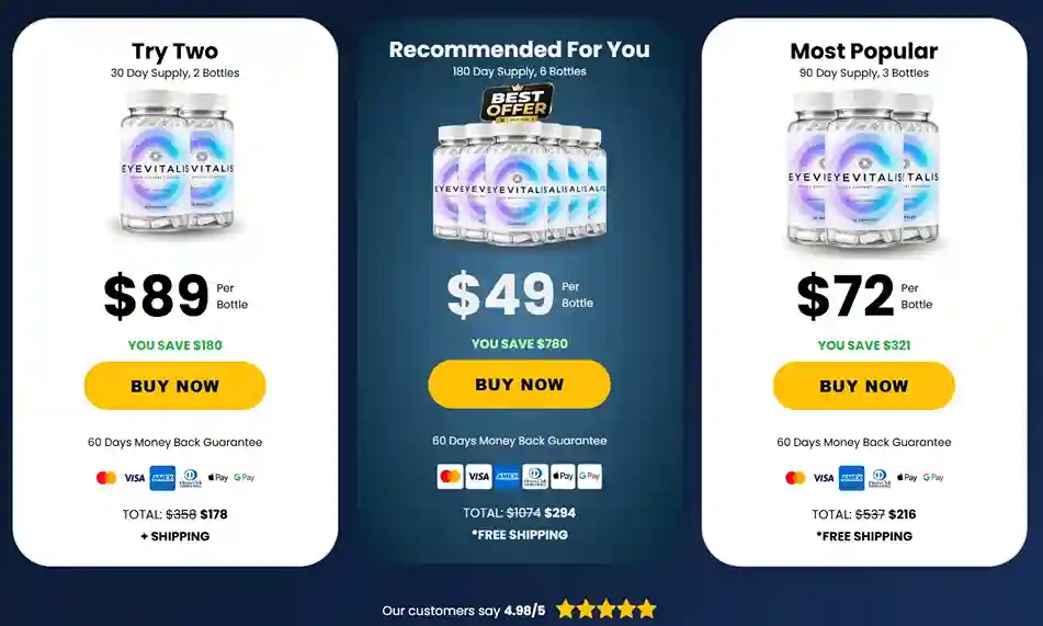 EyeVitalis price